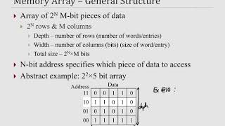 Memory Array Introduction
