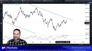 M4Markets Daily Analysis: GOLD and OIL Upside Seems Restrictive