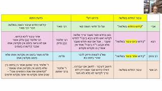 דף יומי מסכת סנהדרין דף י Daf yomi Masechet Sanhedrin page 10  ע\