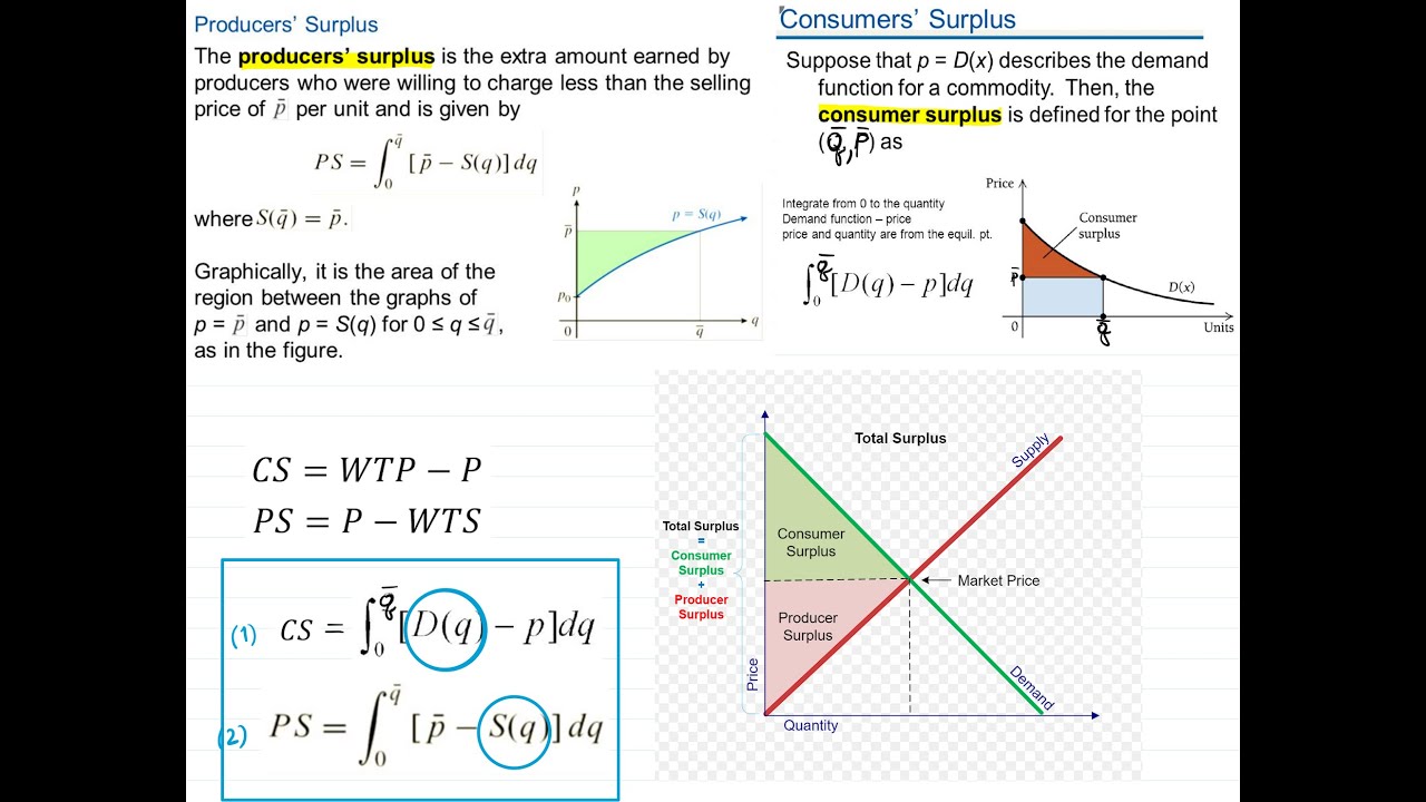 Producer Surplus Formulas And Example With Steps Youtube