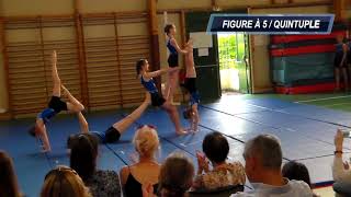 Spectacle acro (COURT)