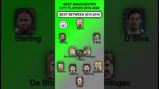 Best Manchester City Players Between 2010--2025