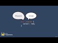54  Advanced CSS   Combining Selectors