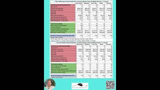 Sales continue to trend up this Spring in McCracken County (May Market Update)
