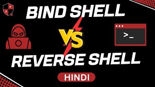 Bind Shell vs Reverse Shell Explained | Cyviora Technologies