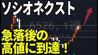 ソシオネクスト（6526）ここから上は青天井？株式テクニカルチャート分析