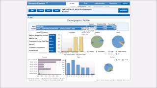 How to find consumer demographics for brands or products in Simmons OneView