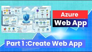 Build your first Web App with Microsoft Azure - Part1 Create Web App on azure