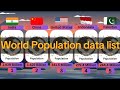 World Population Data List 235 Country Name List #details #data