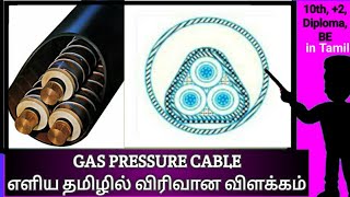 GAS PRESSURE CABLES