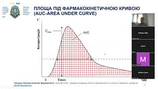 video Взаємодія лікарських засобів у гастроентерології