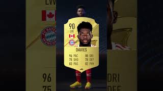 Trying to win the Ballon d'Or with Alphonso Davies...