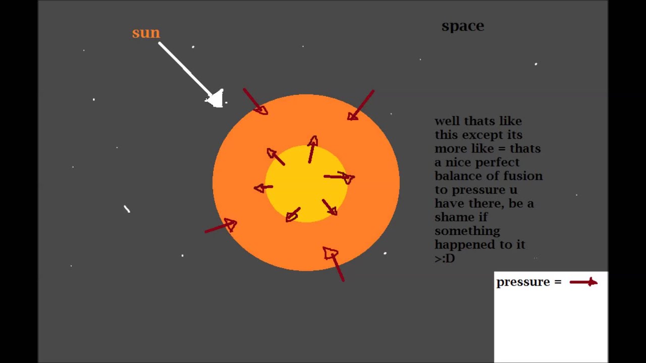 How Black Holes Work Youtube