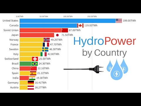Which country has highest hydropower generation?