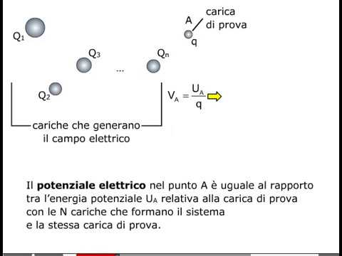 Il Potenziale Elettrico - YouTube