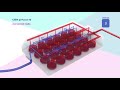 YOU-ON-CHIP TM platform: Automated perfusion