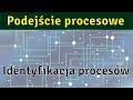 Identyfikacja procesów