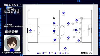 【戦術分析】J2第35節徳島ヴォルティスvs藤枝ＭＹＦＣ