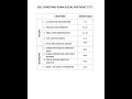 sslc 2023 social christmas exam portions u0026 weightage