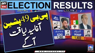 PB 49 Balochistan Pishin | Agah Syed Liaquat Agay | Elections 2024 | Elections Result