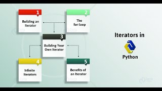 Iterators and Iterables in Python | Tutorial-14