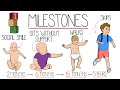 Developmental Milestones Made Easy (With Memory Tool!)