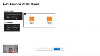 Hands-on - AWS Lambda Destinations
