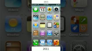 Evolution of every iOS #shorts #iphone #subscribe #ios #evolution