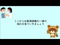 新型コロナワクチン接種に関する皆様へのお知らせ③～集団接種編～