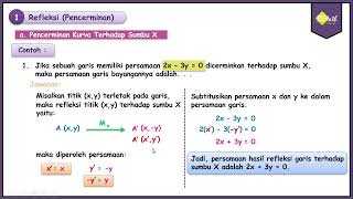 Pencerminan Kurva Terhadap Sumbu X - Matematika Tingkat Lanjut SMA Kelas XI Kurikulum Merdeka