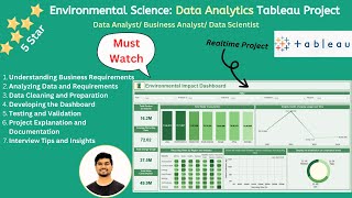 Tableau Realtime Dashboard Project in Hindi Full Data Analysis Project with Testing BRD Start to End