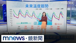 【01/24週五天氣】小年夜至初一晨寒流影響！　北、東探10度以下｜#鏡新聞