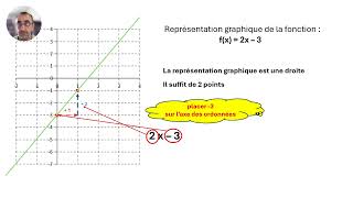 fonction affine et représentation graphique