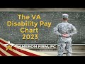 2023 VA Disability Pay Chart