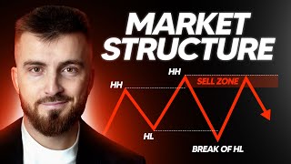 Simplified ICT Market Structure GUIDE (Step by Step)