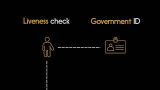 Interac® document verification service for businesses