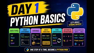 "Day1" of Python Basics