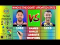 Messi vs Ronaldo [UPDATED] stats comparison - Who is the GOAT? - Factual Animation