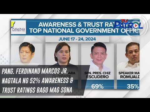 Pang. Ferdinand Marcos Jr. nagtala ng 52% awareness & trust ratings bago mag SONA TV Patrol