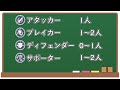 【レスレリ】レスレリ初心者講座 pt編成編【ゆっくり解説】