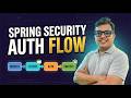 Spring Security Internal Architecture: How Authentication Actually Works