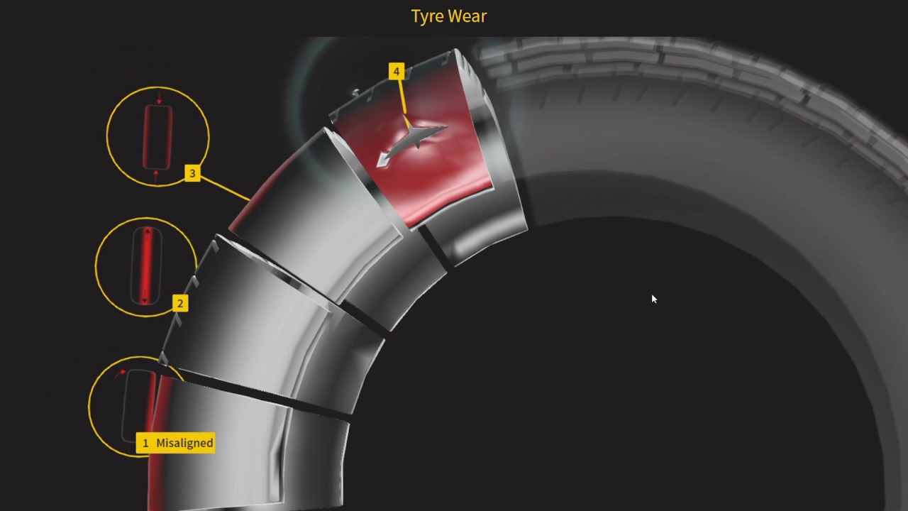 How Tyres Work Youtube