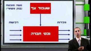 סרטון המחשה - קורס מחשבות המקיף