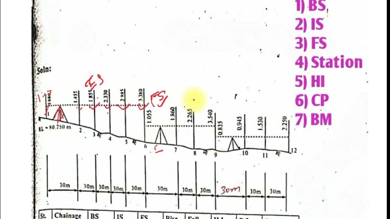 How To Find IS BS And FS In Surveying | HI | Station | BM | Changing ...