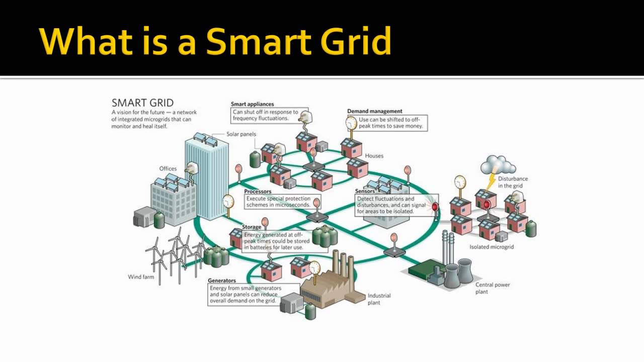 Smart Grid Presentation Part 1 Youtube