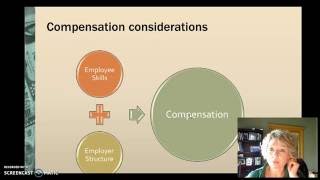 Chapter 2:Payroll System Procedures