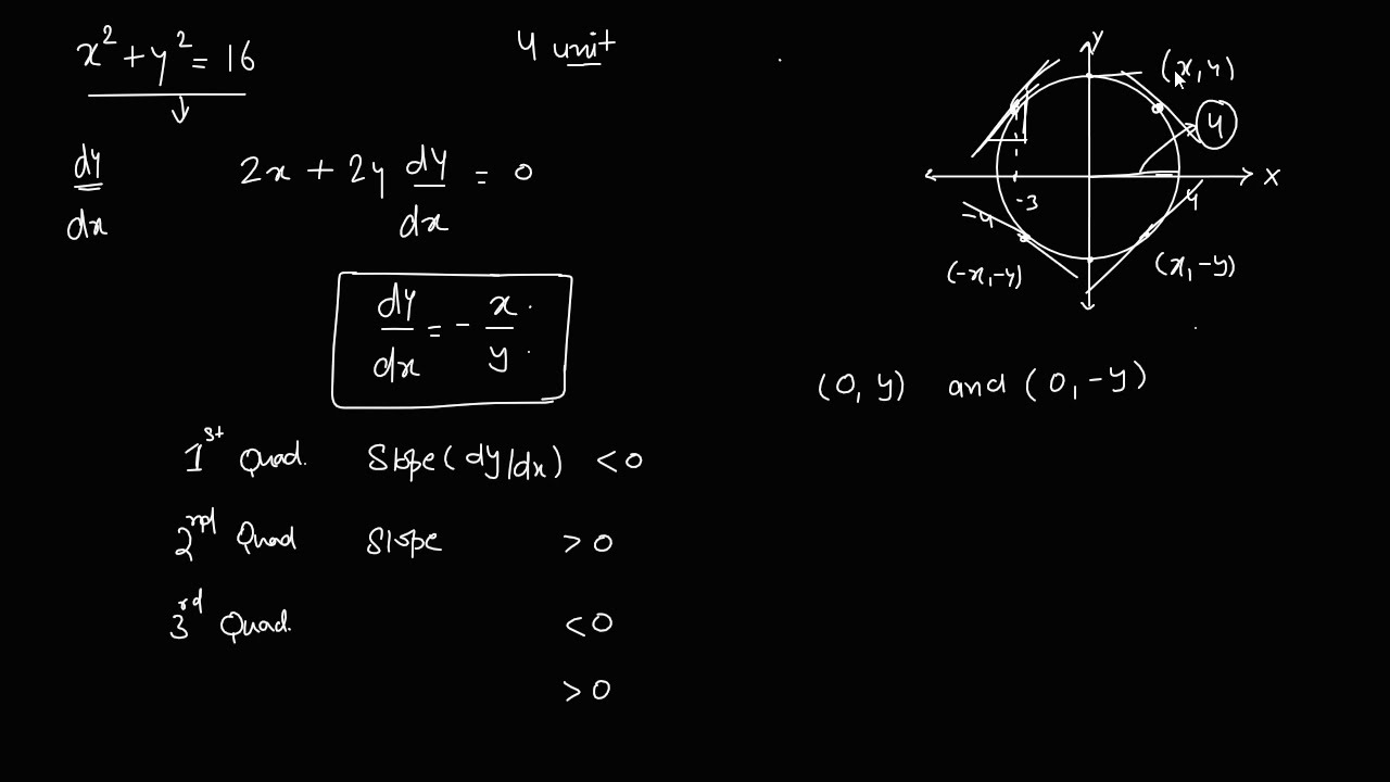 U10.6 IMPLICIT DIFFERENTIATION || CALCULUS|| BSCG/BSC MATH LECTURES ...