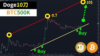 Dogecoin futures profit target? Doge goes to $10? Bitcoin 500K?