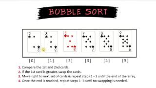 Bubble Sort Algorithm by Hand (with playing cards)