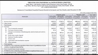 Triveni Engineering Q3 Results | Triveni Engineering Results Today | Triveni Engineering Share News